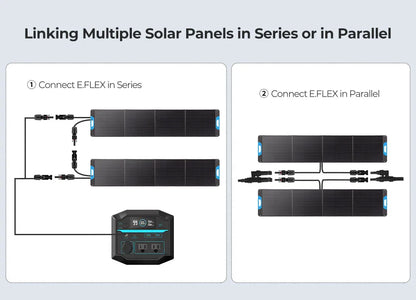 Renogy 200W Portable Solar Panel, IP65 Waterproof Foldable Solar Panel, Solar Charger for Power Station, RV Camping