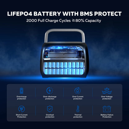 CTOLITY Camping Power Station 500W Portable Solar Generator 345Wh Lifepo4 Battery AC Output 100W 20.5V Flexible Solar Pane USB