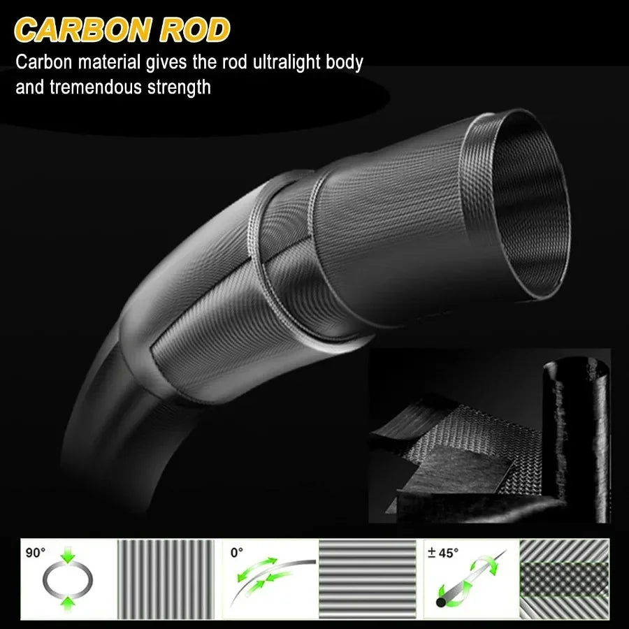 7' 2Piece Spinning Fishing Rod and Reel Combo with 4000 Size Reel Adjustable Handle Position for Right or Left Hand Use