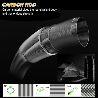 7' 2Piece Spinning Fishing Rod and Reel Combo with 4000 Size Reel Adjustable Handle Position for Right or Left Hand Use
