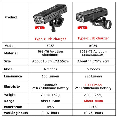 ROCKBROS Bicycle Light  2T6 LED 10W 10000 mAh Bike Front Lamp
