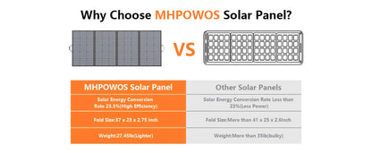 MHPOWOS 220/400W Lightweight Portable Solar Panel, Foldable Solar Panel with Kickstands for RV, Camping, Off Grid System