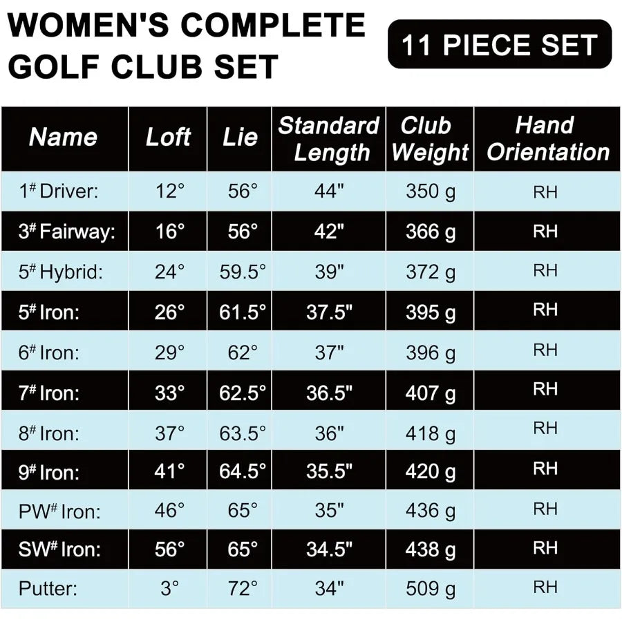 Premium Right Hand Golf Club Set 11-Piece Set for Women, Including Drive, Fairway Hybrid, 5-P Irons & Putter, Steel Shaft Regular Fl