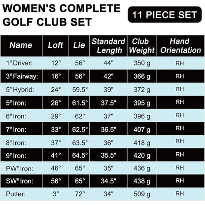 Premium Right Hand Golf Club Set 11-Piece Set for Women, Including Drive, Fairway Hybrid, 5-P Irons & Putter, Steel Shaft Regular Fl