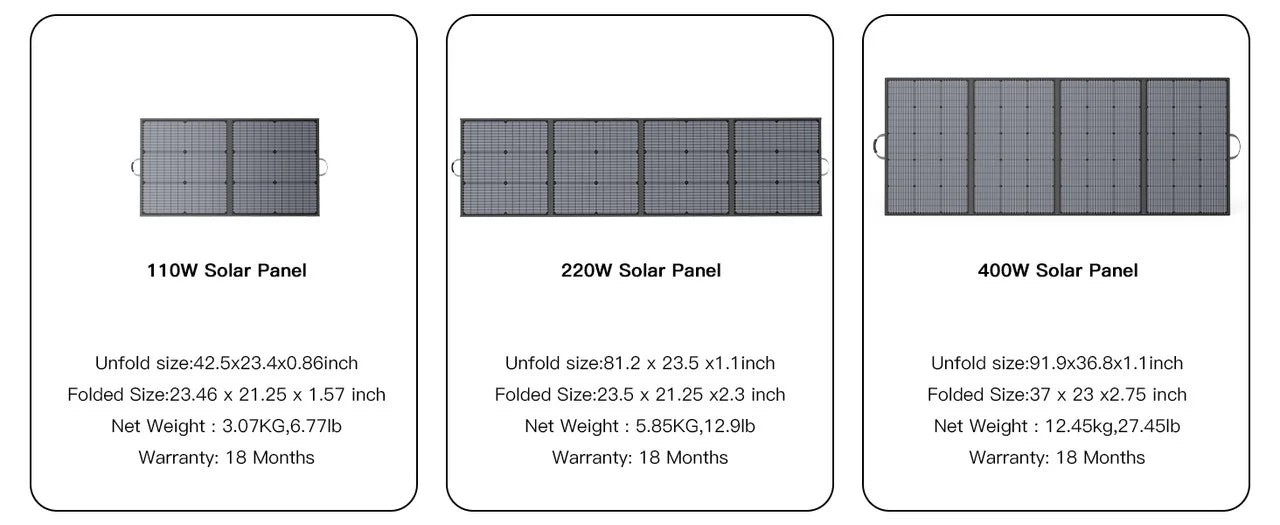 MHPOWOS 220/400W Lightweight Portable Solar Panel, Foldable Solar Panel with Kickstands for RV, Camping, Off Grid System